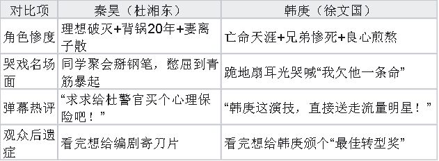 这部悬疑剧让我笑到裂开又哭成狗新葡京秦昊韩庚上演“监狱风云”(图3)